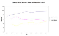 Policy Survey Example Chart