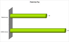Shift Example Chart 2