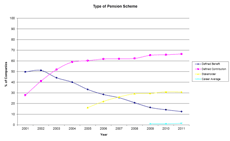 Policy Survey Example Chart