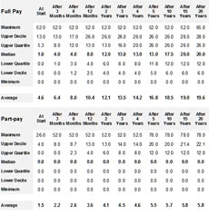 Shift Example Chart 2