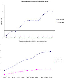 Shift Example Chart 2